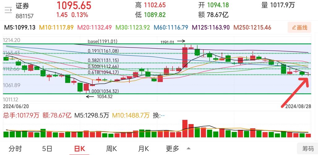 股市风云之东方财富分时战手游资讯,掌握上证分时均价线,开启股市冒险之旅!