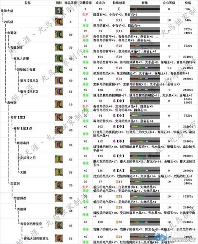 怪物猎人OL大剑攻略,会心与负会心如何抉择?