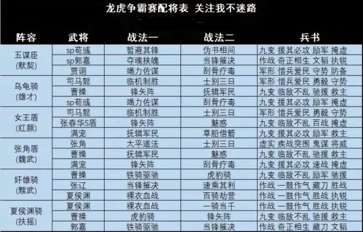 少年三国志零吴国阵容搭配与趣味玩法全解析