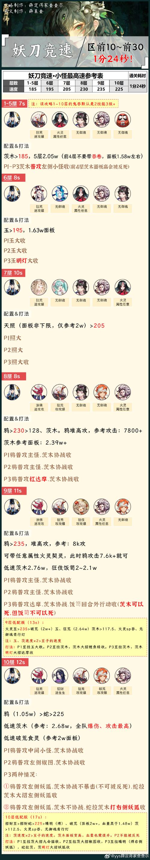 阴阳师,守护结界新纪元,誓言不灭的防守战歌——全新玩法揭秘