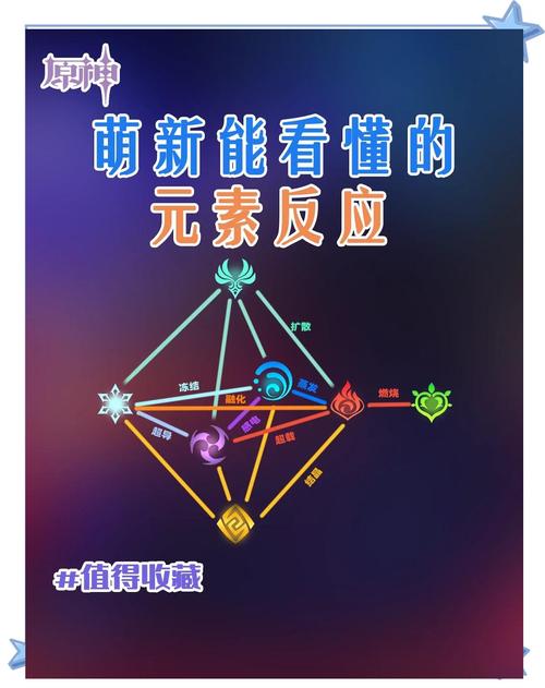 原神元素精通深度解析,解锁战斗与探索的无限可能