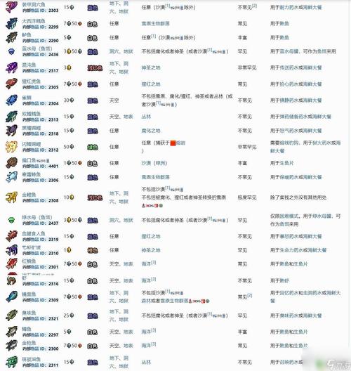 泰拉瑞亚饥饿鱼垂钓攻略,解锁神秘水域的钓鱼奇遇