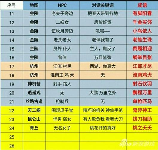 倩女幽魂，侠客风云录震撼发布，侠客之威，谁与争锋！