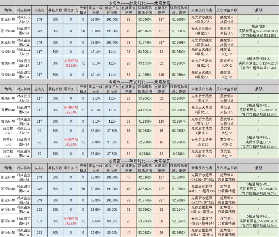 原神深度解析,元素精通伤害如何计算及趣味玩法探索