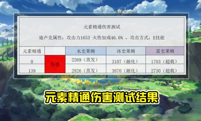 原神深度解析,元素精通伤害如何计算及趣味玩法探索