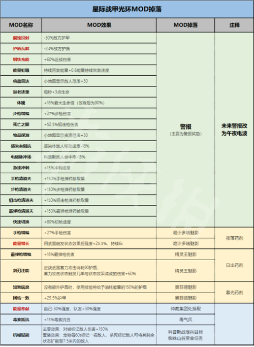 星际战甲长庚土战甲获取攻略及趣味玩法揭秘