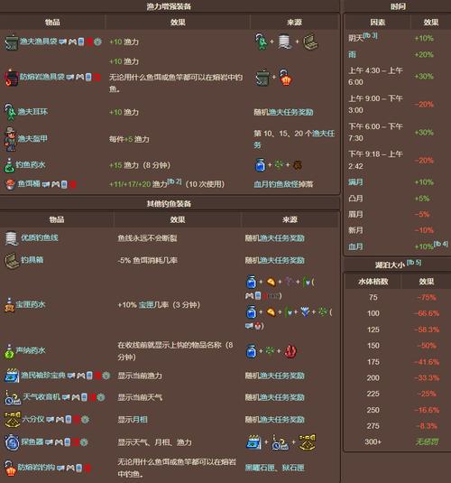 泰拉瑞亚岩浆钓鱼全攻略,解锁熔岩垂钓的奇妙之旅