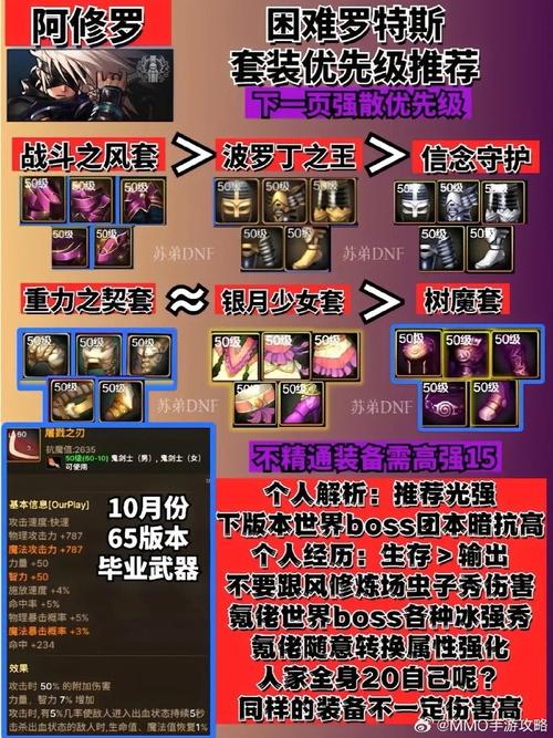 DNF手游阿修罗鲁特船长装备抉择全攻略,打造无敌海上霸主