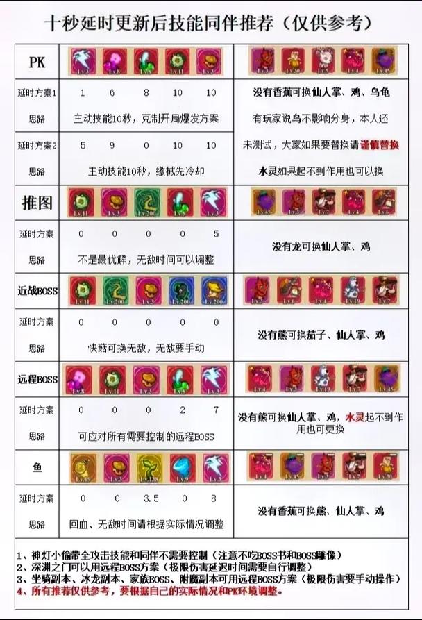 冒险王2法师强化石十连详解,解锁极致魔法力量的奥秘