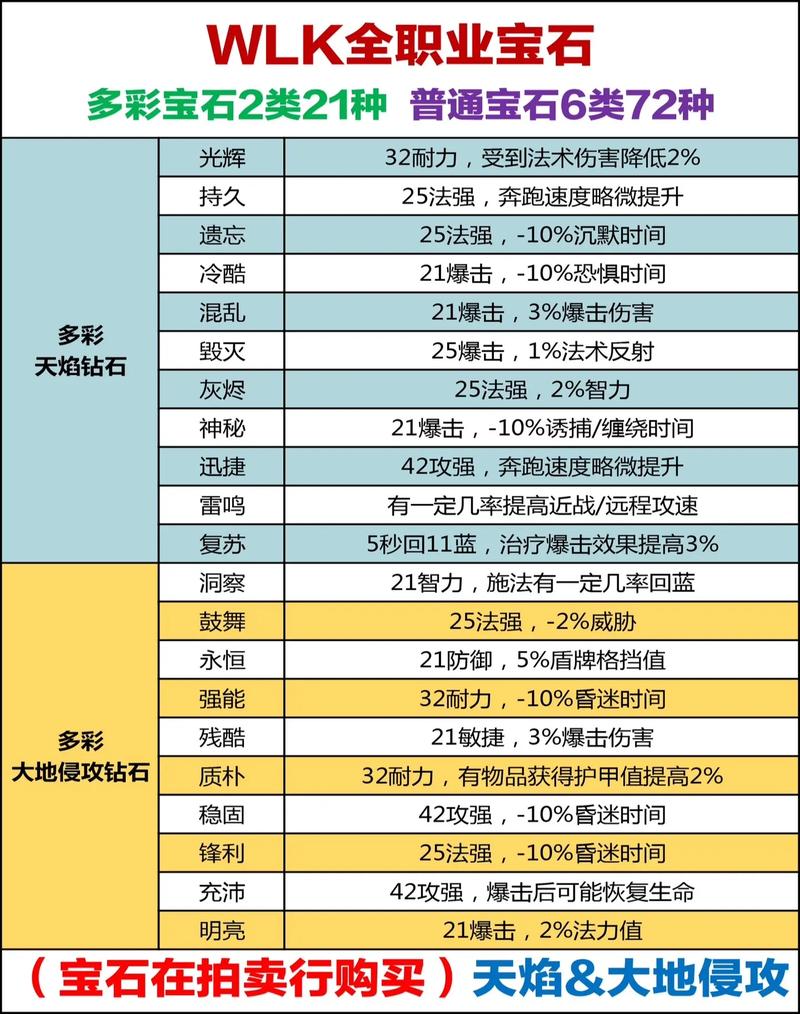 冒险王2法师强化石十连详解,解锁极致魔法力量的奥秘