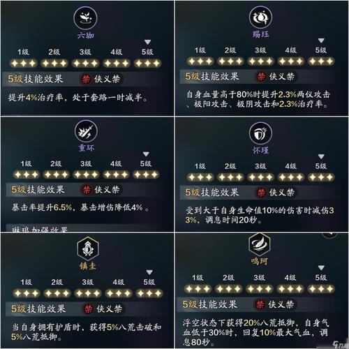 天涯明月刀手游蓝玉BOSS攻略详解,精通战术,畅享击败蓝玉的畅快之旅