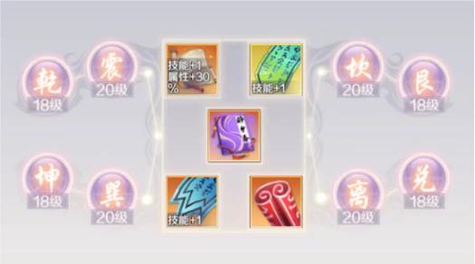 完美世界羽灵技能搭配全攻略,资源管理高效利用与避免浪费秘籍