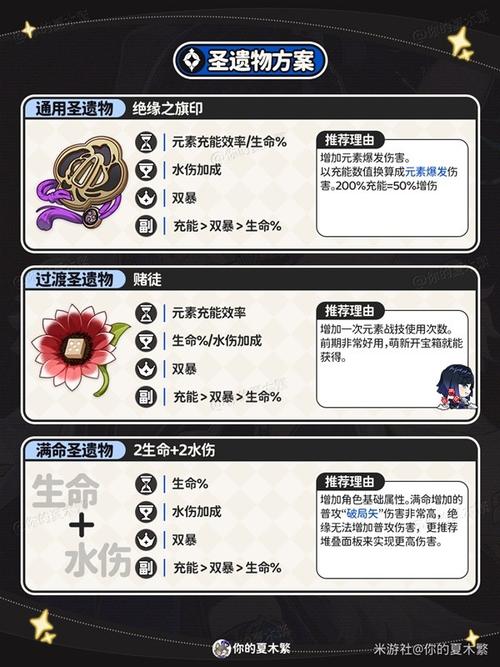 原神夜兰天赋加点全攻略,解锁高效战斗与趣味玩法