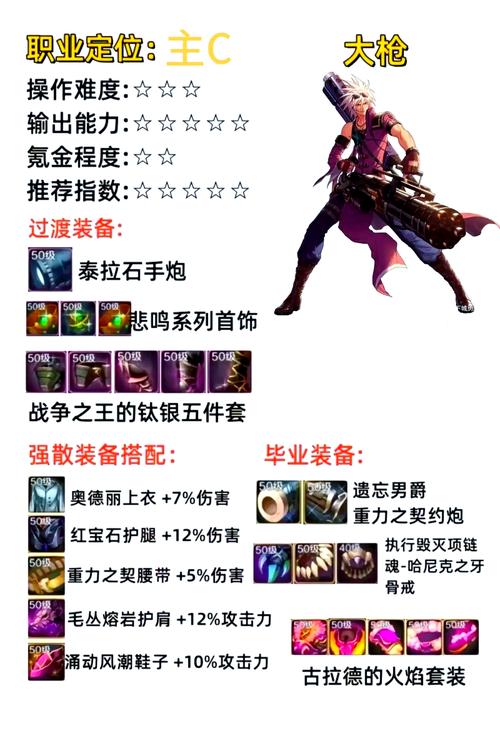 地下城与勇士手游资讯,全面对比,哪款光强腰带最适合你的角色搭配?解锁全新战斗乐趣!