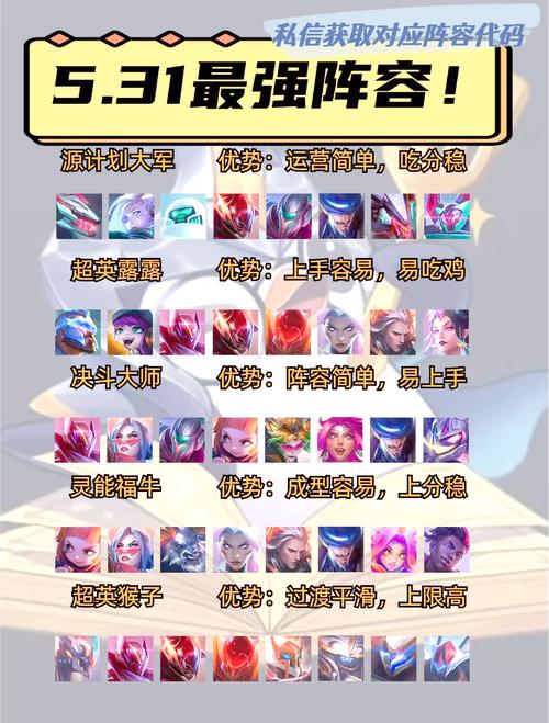 黑潮之上最强竞技场阵容搭配攻略详解,打造无敌战队,征服竞技之巅!