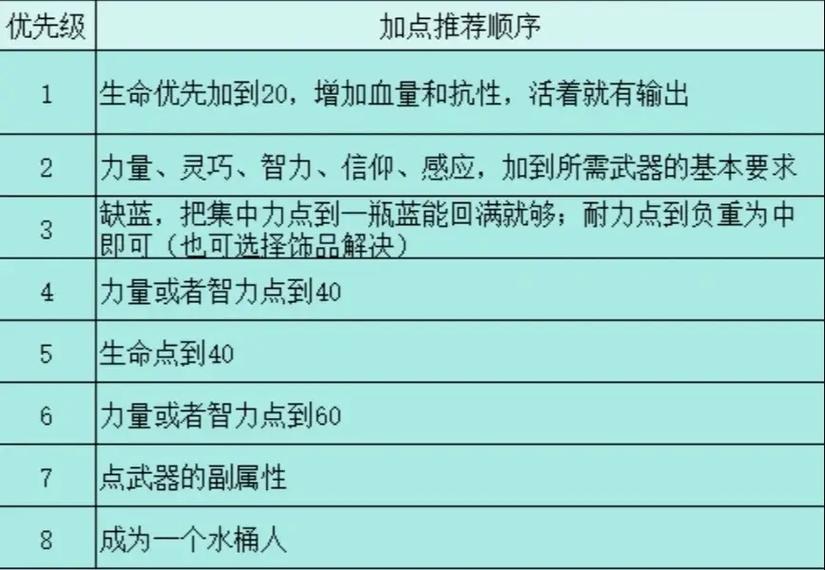 艾尔登法环双匕首加点攻略与趣味玩法揭秘