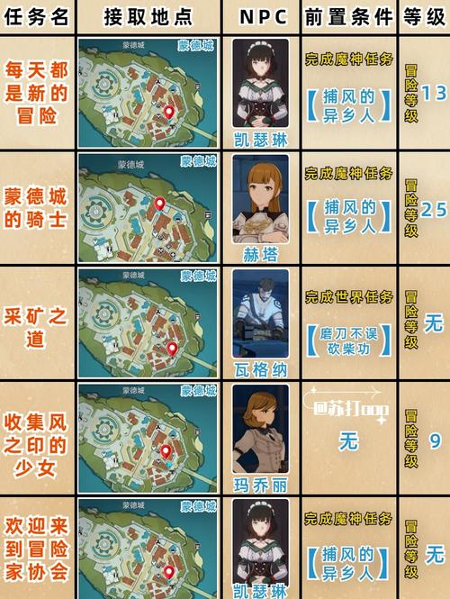 原神蒙德15大世界机关深度探索攻略及趣味玩法全揭秘