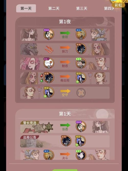 狼人杀骑士,深度攻略解锁,骑士角色制胜秘籍大公开!
