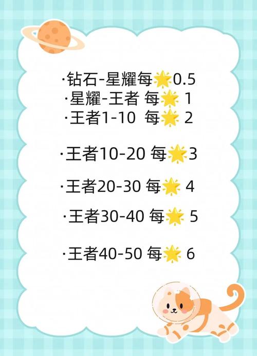 王者荣耀大揭秘,那些爱玩王者的大明星,都是什么段位?解锁明星同款上分秘籍!