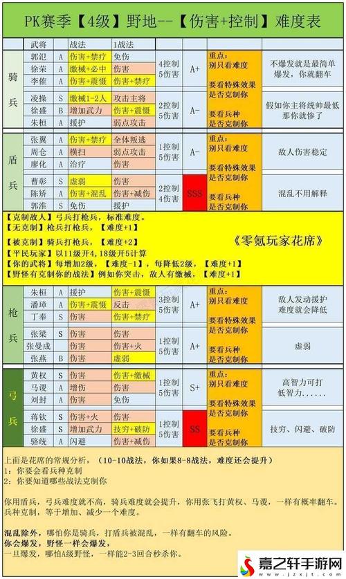 三国志战略版快速升级攻略,48小时直冲7级大本营的秘诀