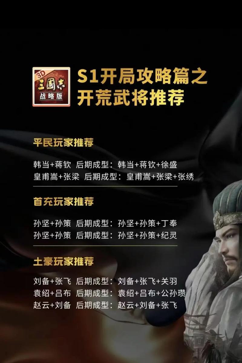 三国志战略版快速升级攻略,48小时直冲7级大本营的秘诀