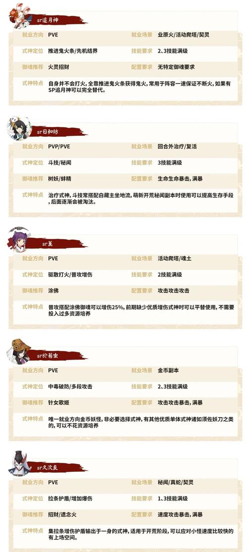 阴阳师手游悬崖峭壁式神委派攻略，最佳式神搭配揭秘与趣味玩法探索