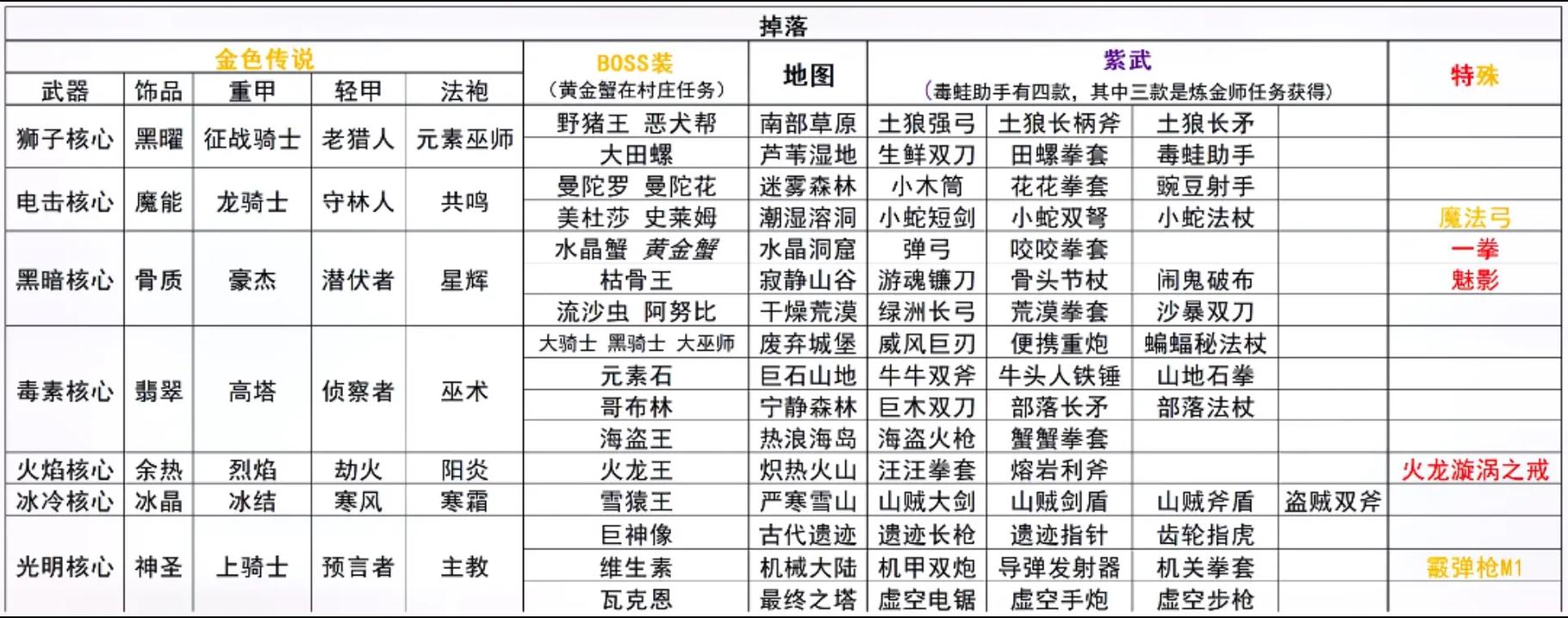 元气骑士气宗龟派气功运用详解,从入门到精通,解锁战斗新境界