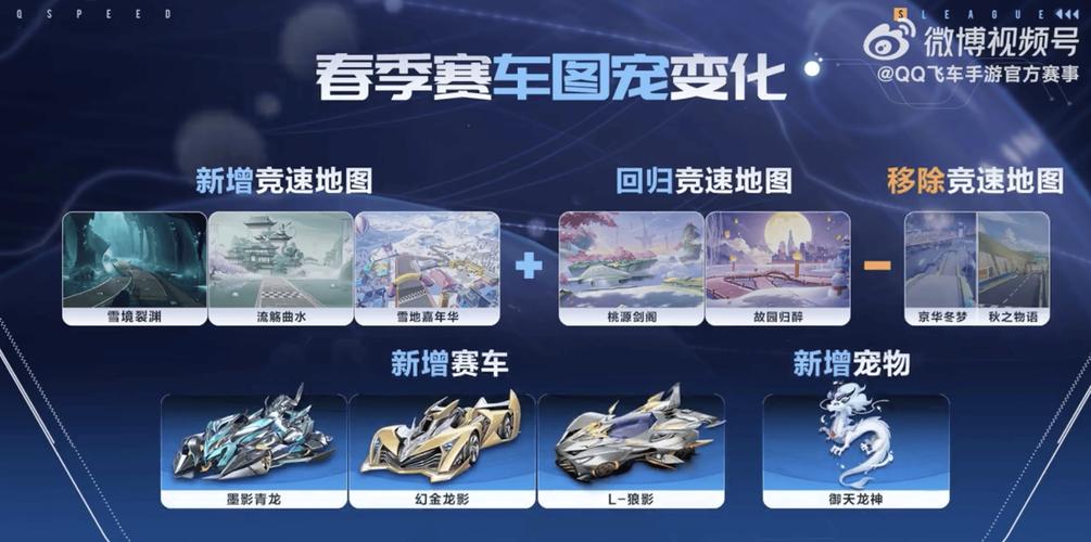 QQ飞车手游震撼发布,全新座驾幻金龙影惊艳上线时间正式揭晓!