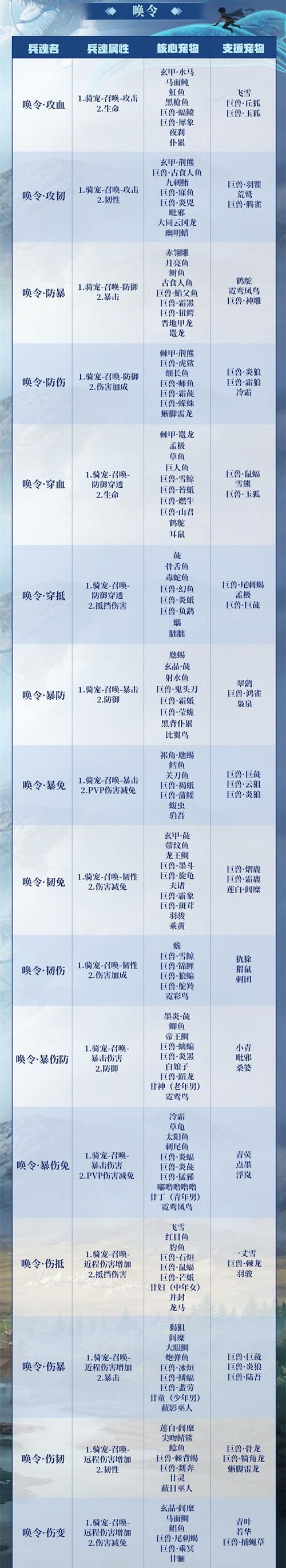 妄想山海手游资讯,全面解析蚩尤旗制作与趣味玩法
