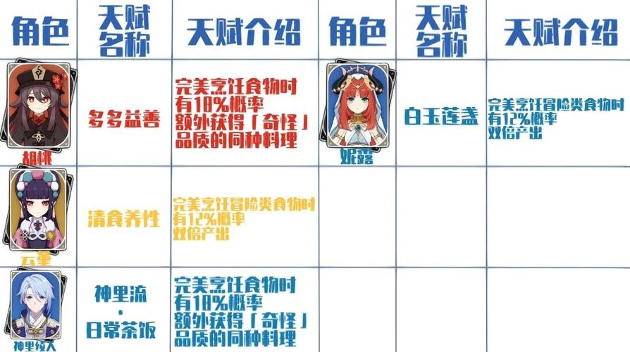 原神绀田煮制作材料与具体作用全攻略，解锁乡土料理的奥秘