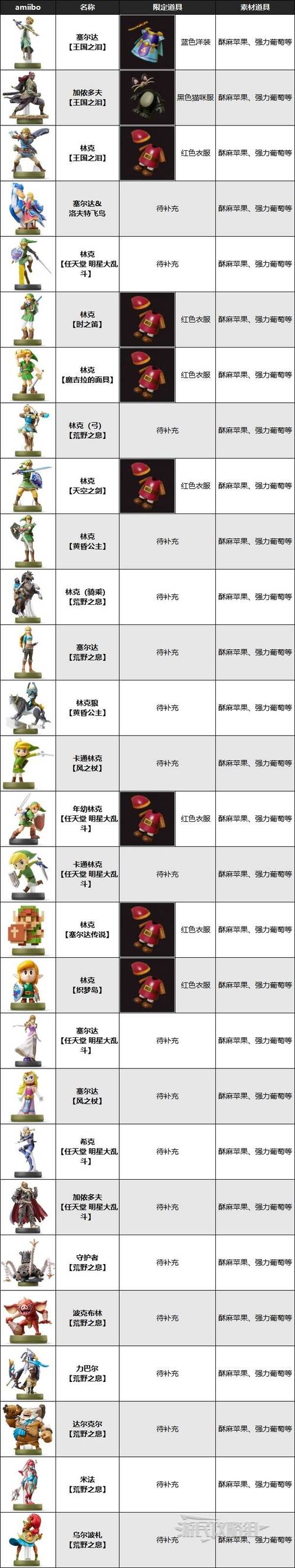塞尔达传说,智慧之光独家揭秘!发光综合冰沙制作秘籍与新奇玩法大公开