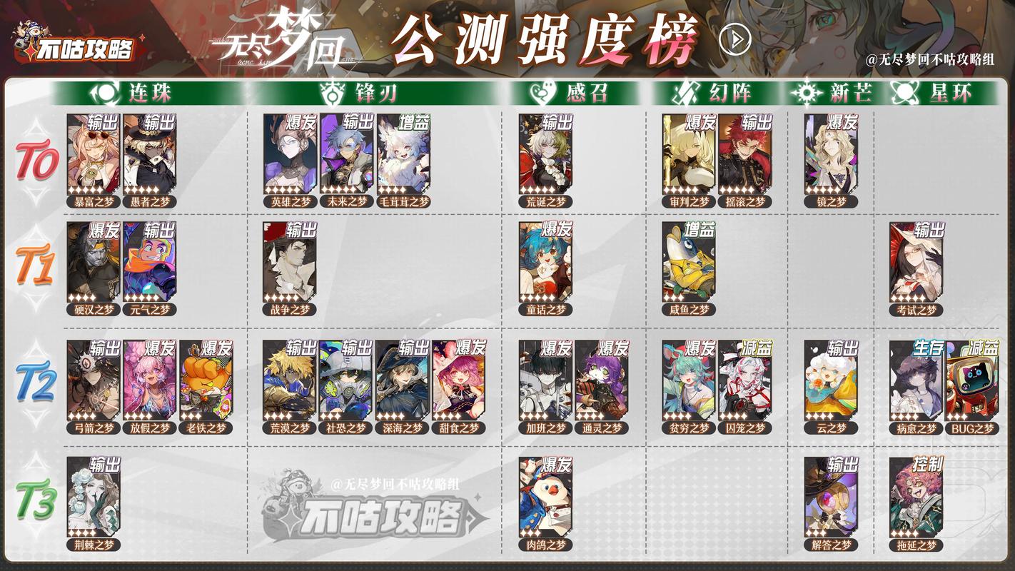无尽梦回手机版深度教程与新手趣味攻略推荐