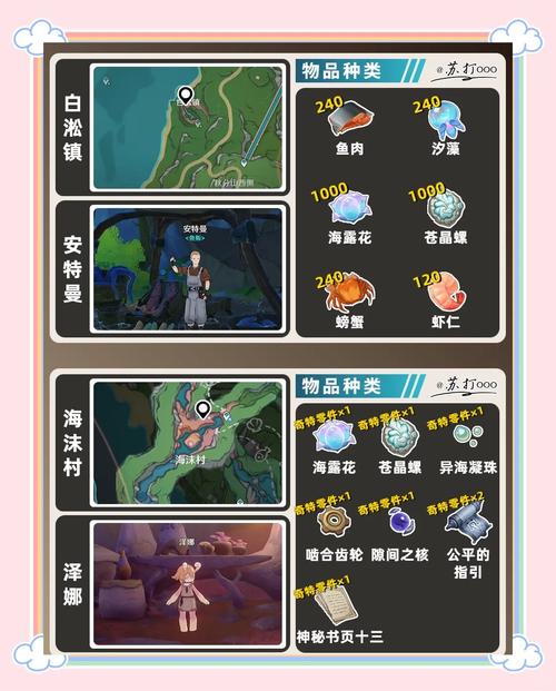 原神不幸的总集成就达成攻略,解锁枫丹隐藏的秘密