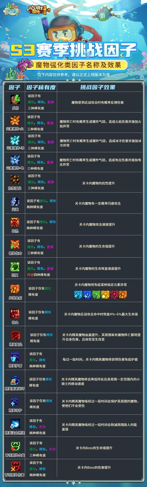 元气骑士细胞作用全解析,解锁强大力量与趣味玩法