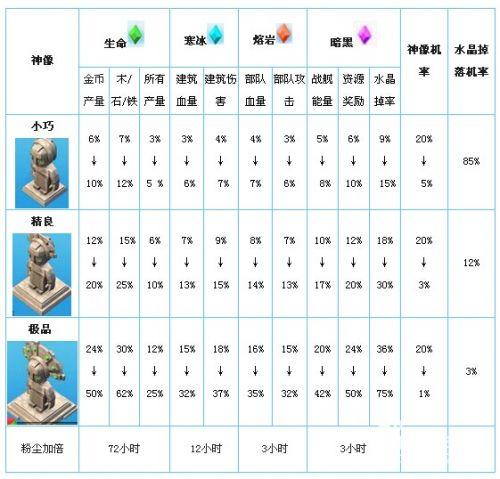 海岛奇兵雕像高属性攻略,揭秘高效刷取技巧与趣味玩法秘籍