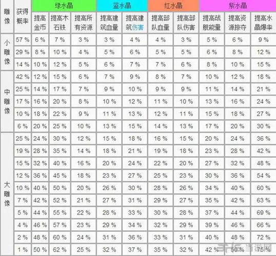 海岛奇兵雕像高属性攻略,揭秘高效刷取技巧与趣味玩法秘籍