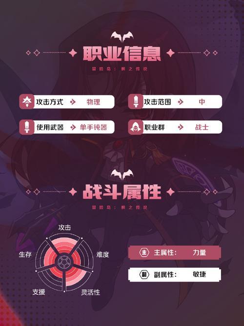 冒险岛手游恶魔猎手技能加点全攻略,打造无敌近战王者