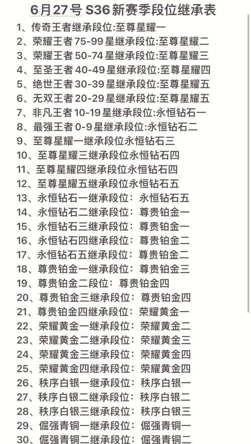 王者荣耀赛季更新时间全攻略及趣味玩法揭秘