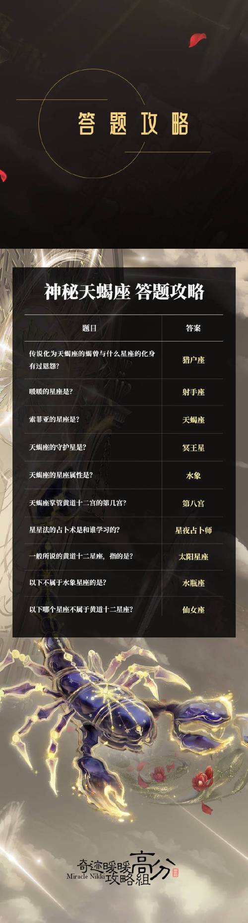 奇迹暖暖揭秘奇妙博物馆天蝎座挑战全攻略,解锁时尚与星象的神秘交织