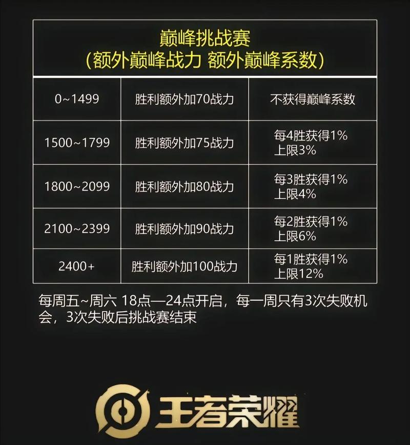 王者荣耀国服最强每月十人,荣耀战力是巅峰还是起点?深度解析与趣味玩法揭秘