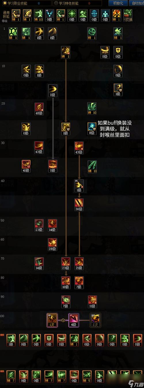 DNF苏醒之森男漫游技能加点与装备获取全攻略,新版本畅玩指南!