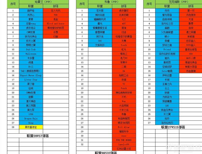 魔兽世界手游资讯,永久60级服务器全解析与玩法推荐