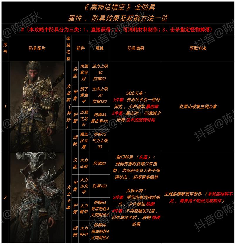 黑神话,悟空皓斧力士支线深度攻略与实战趣玩指南
