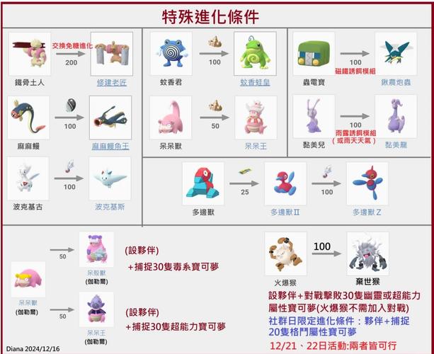 宝可梦大探险深度揭秘,猴怪进化之旅与火爆猴等级全攻略