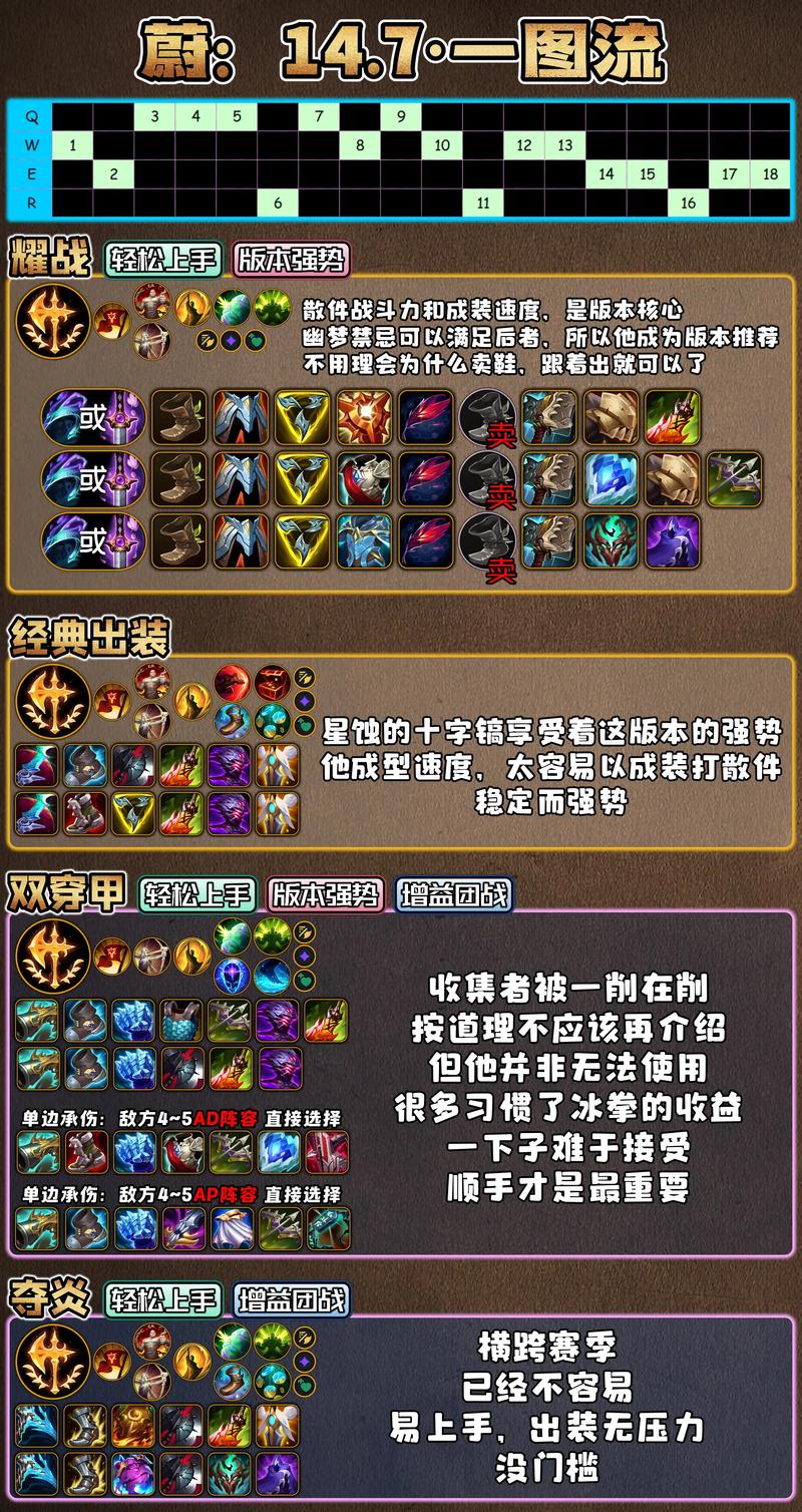 LOL手游狼人与炼金重做,全面解析新机制与趣味玩法