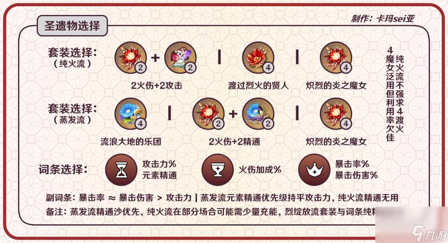 原神1.6版本可莉武器圣遗物选择及趣味玩法全攻略
