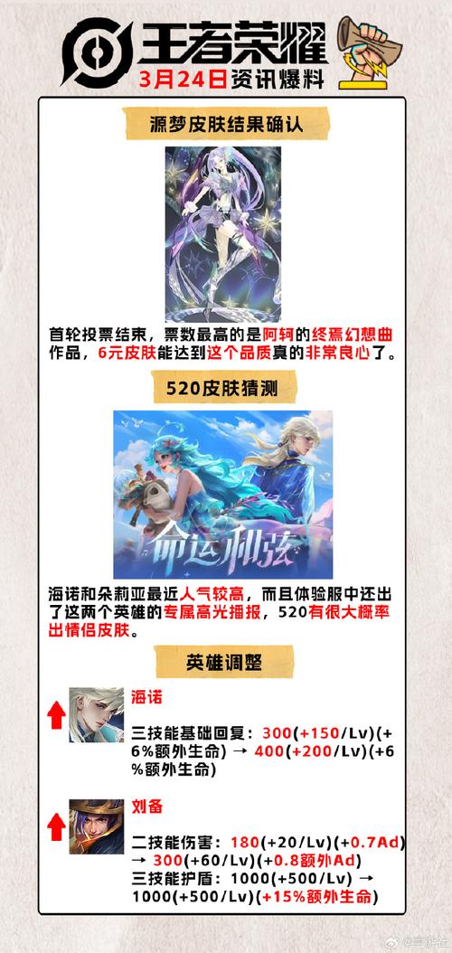 王者荣耀免费皮肤获取攻略全面解析与最新资讯速递