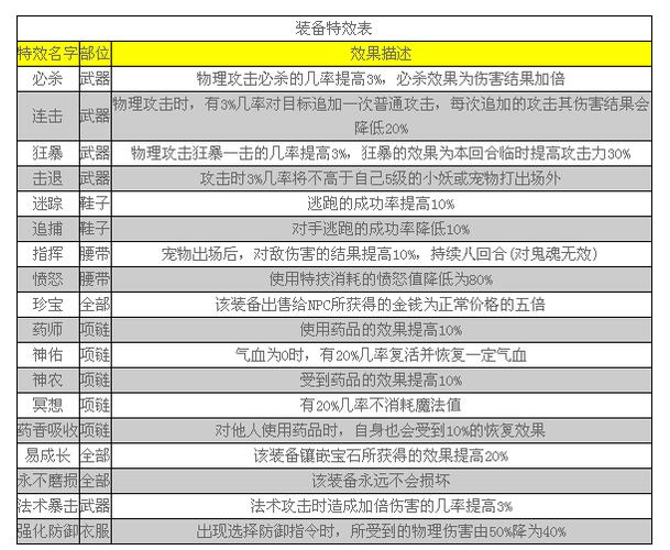 神武手游装备属性深度解析及趣味玩法探索