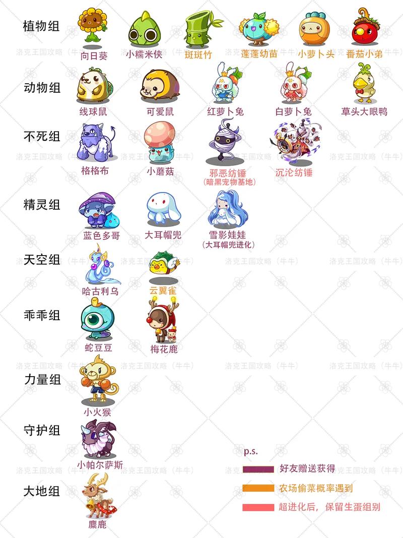 洛克王国大暑宠物值得培养吗？深度解析及趣味玩法揭秘