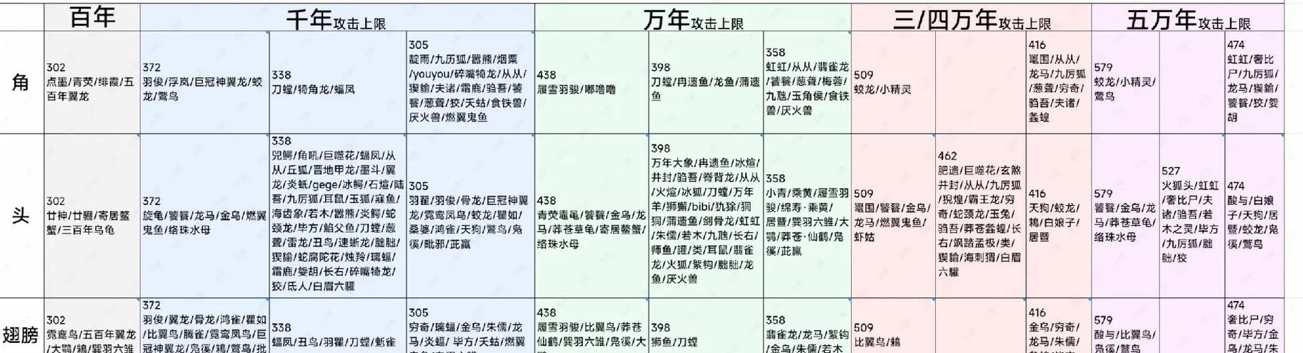 妄想山海四方试炼奖励全解析及趣味玩法揭秘